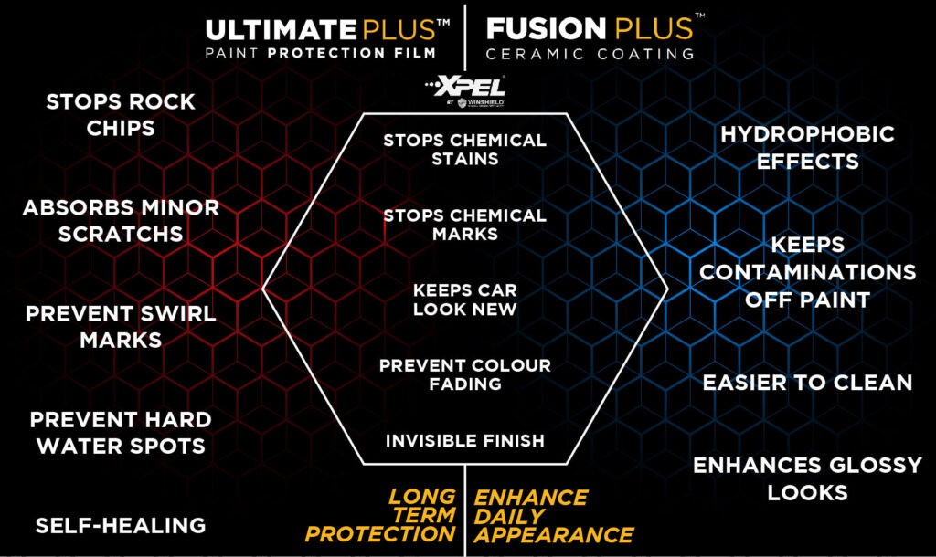 Paint Protection film (PPF) vs Ceramic coating - Which is Better?